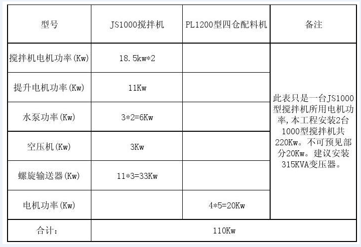 小型91短视频免费版网站功率表